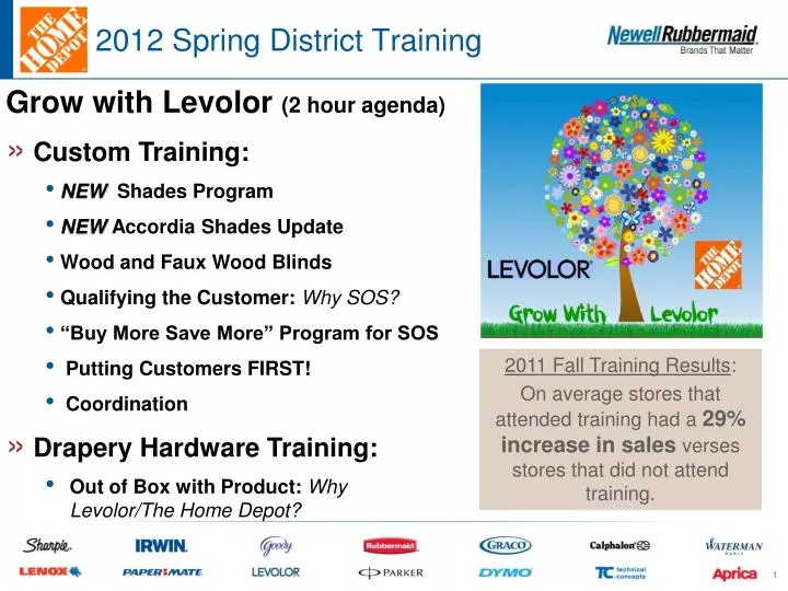 2012 spring district training