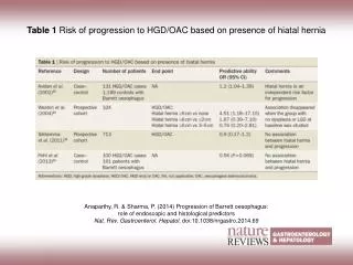 Table 1 Risk of progression to HGD/OAC based on presence of hiatal hernia