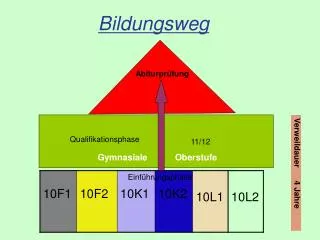 bildungsweg
