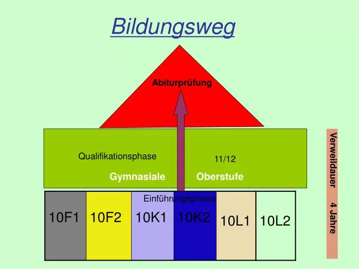 bildungsweg