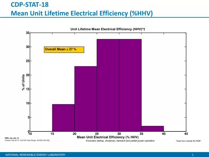 cdp stat 18 mean unit lifetime electrical efficiency hhv