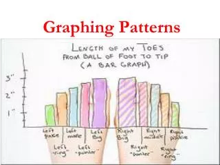 Graphing Patterns