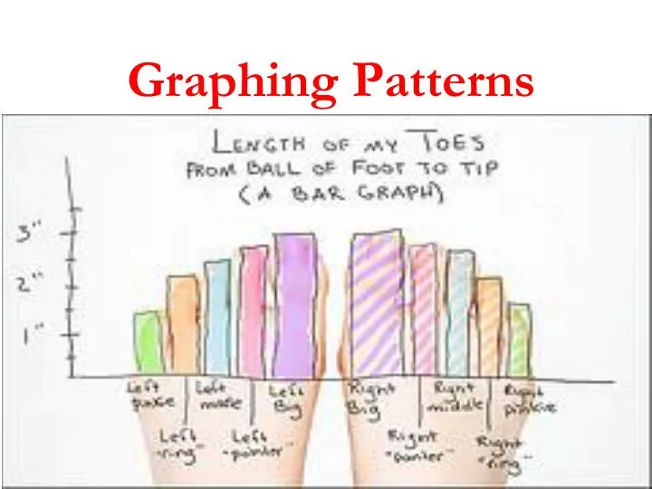 graphing patterns