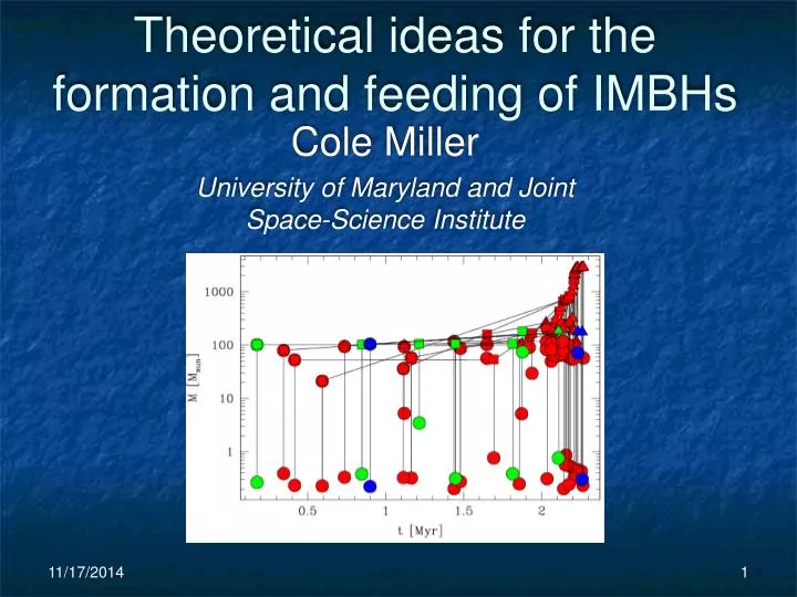 theoretical ideas for the formation and feeding of imbhs