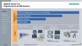 SIMATIC WinCC V12 Engineering for all HMI-Systems