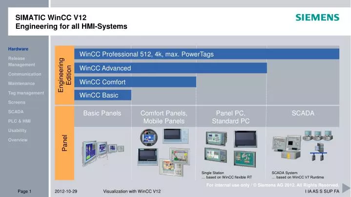 simatic wincc v12 engineering for all hmi systems