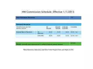 *New Business Advisory and One-Time Project Fees are Paid at 25%.