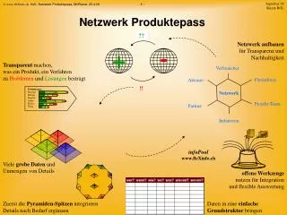 netzwerk produktepass