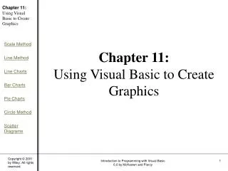 Chapter 11: Using Visual Basic to Create Graphics