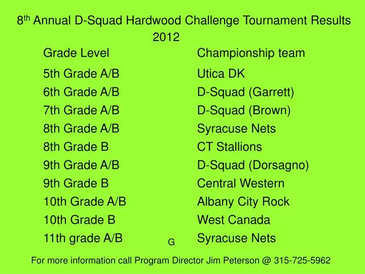 8 th annual d squad hardwood challenge tournament results