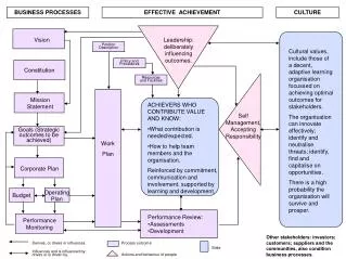 Self Management, Accepting Responsibility