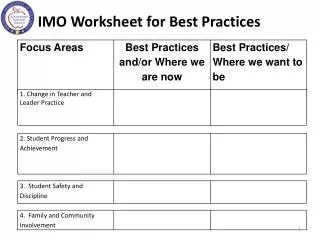 IMO Worksheet for Best Practices