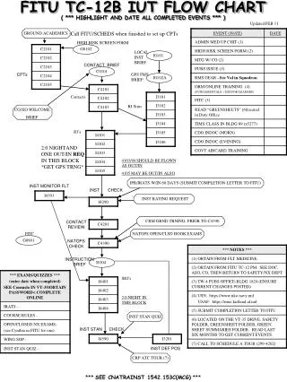 FITU TC-12B IUT FLOW CHART ( *** HIGHLIGHT AND DATE ALL COMPLETED EVENTS *** )