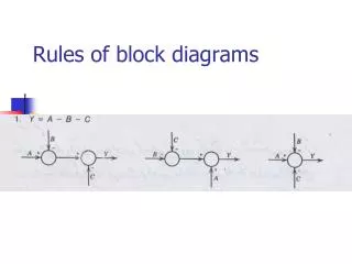 Rules of block diagrams