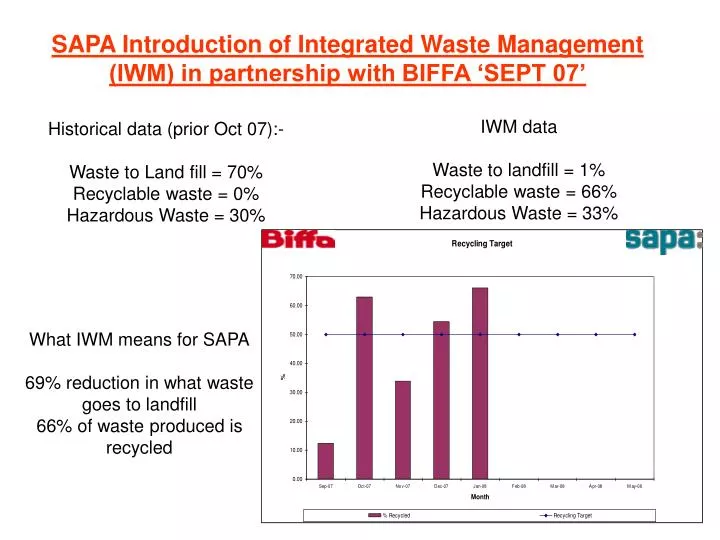 sapa introduction of integrated waste management iwm in partnership with biffa sept 07