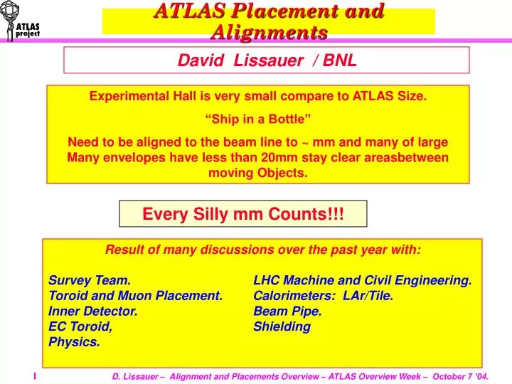 atlas placement and alignments