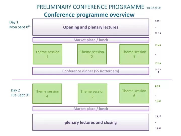 preliminary conference programme 01 02 2014 conference programme overview