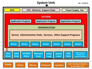 Kernel, Etc.