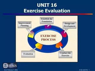 UNIT 16 Exercise Evaluation