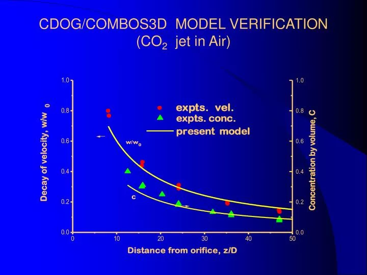 cdog combos3d model verification co 2 jet in air