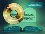 Shedding Light on Calvinism and Arminianism - slide 1
