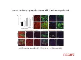 JJH Chong et al. Nature 510 , 273-277 (2014) doi:10.1038/nature13233