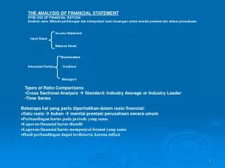THE ANALYSIS OF FINANCIAL STATEMENT #THE USE OF FINANCIAL RATIOS#