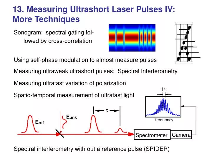 13 measuring ultrashort laser pulses iv more techniques