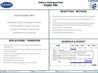 OBJECTIVES - METHODS Describe the new and unproven technology to be exploited.