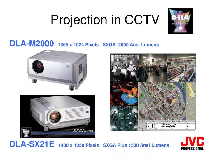 projection in cctv