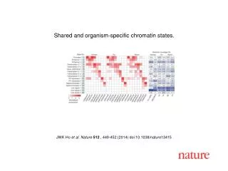 JWK Ho et al. Nature 512 , 449 - 452 (2014) doi:10.1038/nature 13415