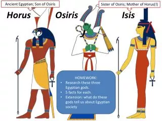 Horus		 Osiris		 Isis