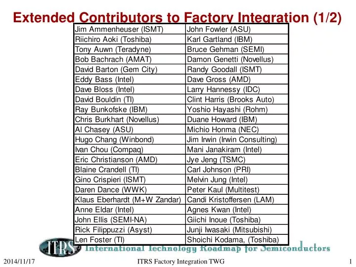 extended contributors to factory integration 1 2