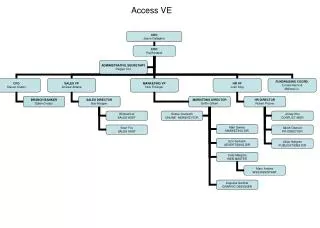 access ve