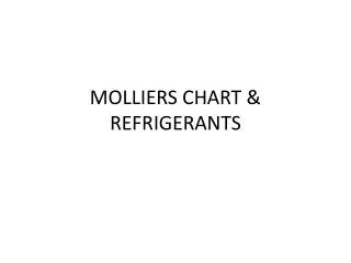 MOLLIERS CHART &amp; REFRIGERANTS