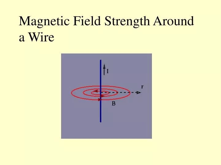 magnetic field strength around a wire