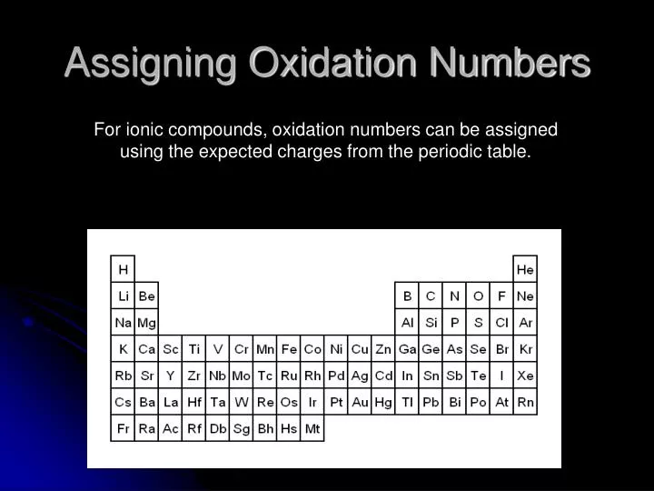 assigning oxidation numbers