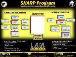 Unrestricted Report: Victims Choice Provide Information To: SARC Medical Staff CID