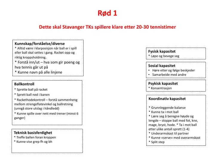 r d 1 dette skal stavanger tks spillere klare etter 20 30 tennistimer