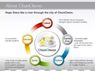 About ChunCheon