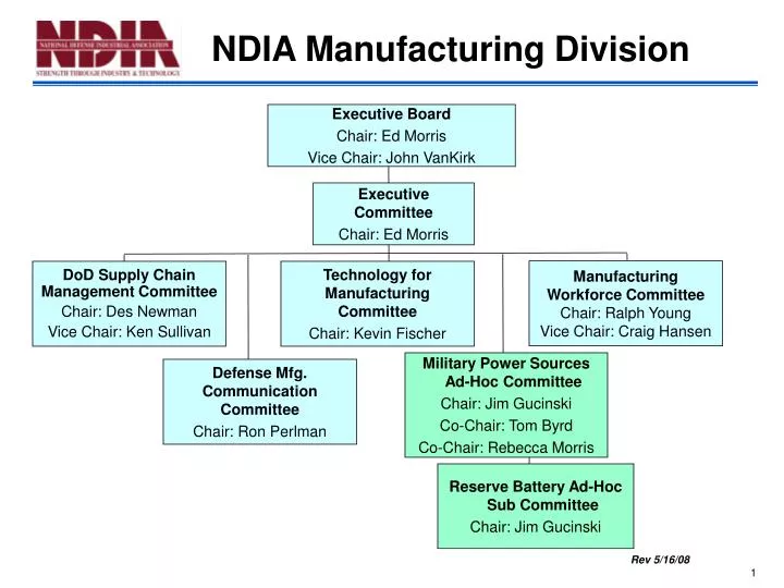 ndia manufacturing division