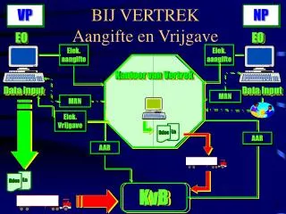 bij vertrek aangifte en vrijgave