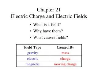 chapter 21 electric charge and electric fields