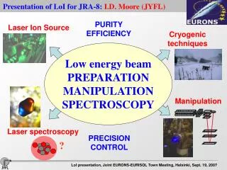 Laser Ion Source