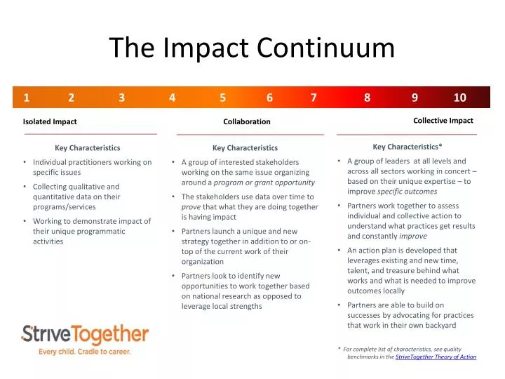 the impact continuum