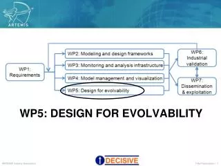 WP5: Design for EVOLVABILITY