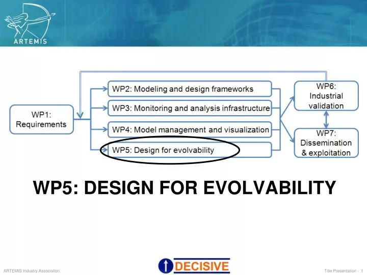wp5 design for evolvability