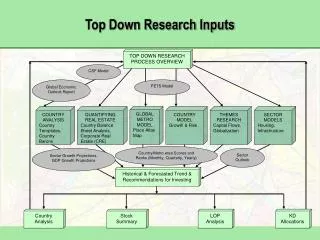 Top Down Research Inputs