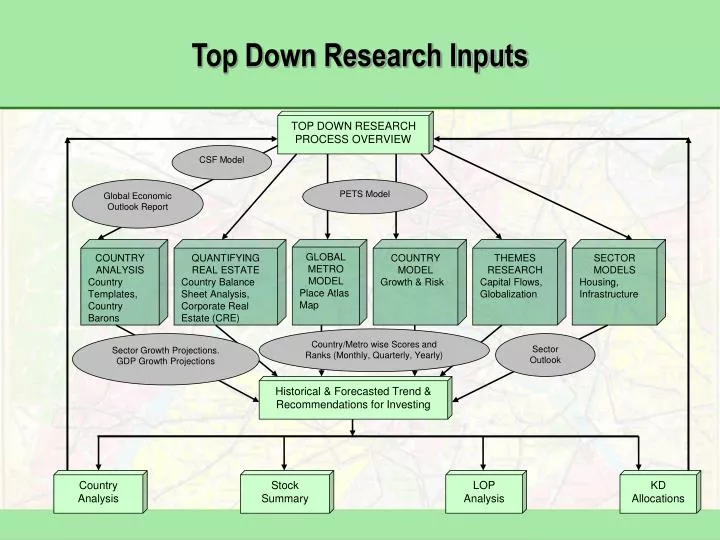 top down research inputs