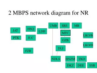 2 MBPS network diagram for NR